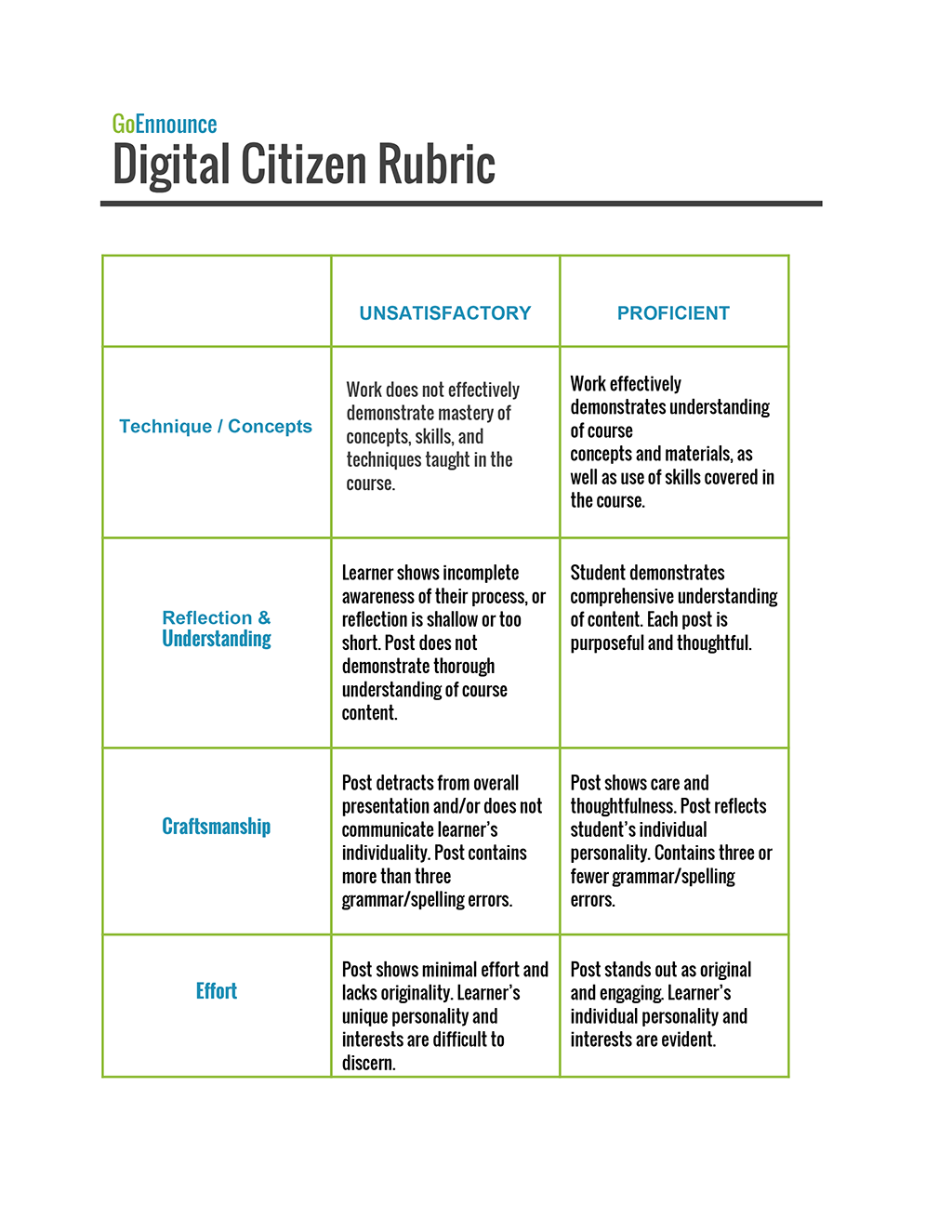 PDLN Digital Citizen Rubric